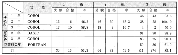 \3@10񏈗莎