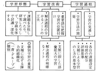 d_͊wKߒɒu