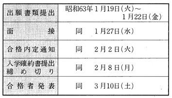 2.ʑI֌W