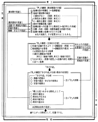 q2r@uNԎwv̉Pv