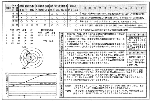 lAȊwKɑ΂鎙̕ϗe