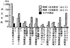 ȎoCu[EZ^[ɂ16~f拳ޗp(Nx)