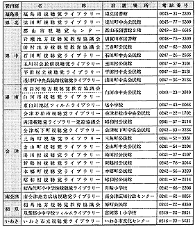 \1@yђn掋oCu[EZ^[ꗗ