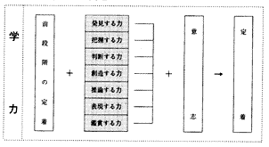 (3)@Ȏ}邽߂̊w͌`̉ߒ