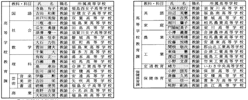 3. {싳珔wZ