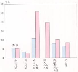 F2NxЉ璲