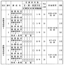 2.@匤C