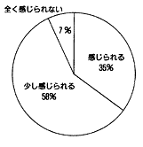 2)@ꋳȈHv