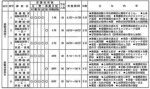 2.@匤C