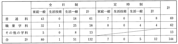 CPʐʑwȐ(SE莞100Z)