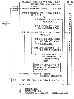 (2)uwKxāv̍쐬