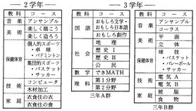 \1@IȂƃR[Xꗗ