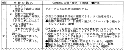 \1@IȂƃR[Xꗗ