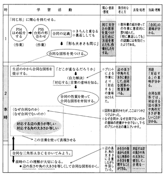 (3)@ubw͌v̐iv