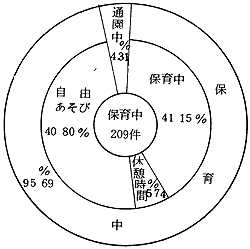 ЊQ̏ꍇʏ(a53Nx)@ۈ璆