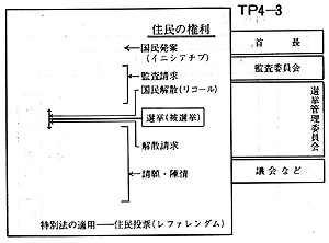 ETP4-2