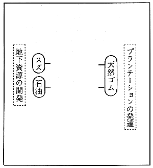 TP5-2