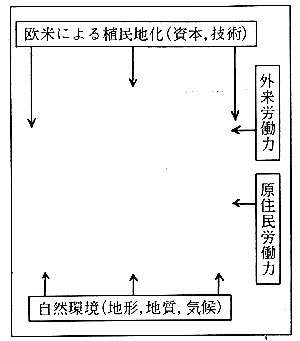 TP5-3