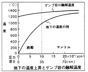 TP2-1