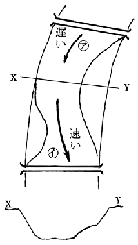 a쓌c}