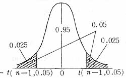 k2lŗpLt(n-1,0.05)̈Ӗ