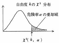 x2̏ꍇ