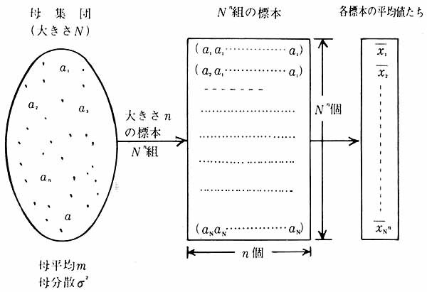 (藝1)