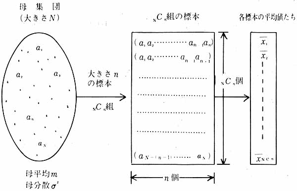 (藝2)