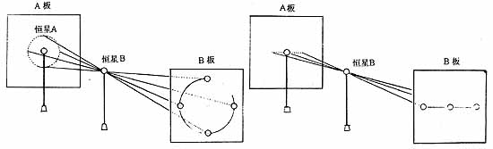 (3)(4)̌