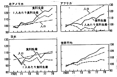 2)@HYƐl̒nʐ(1969`71N=100)