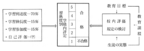 }8@KnxʊwK̕]̎d̈