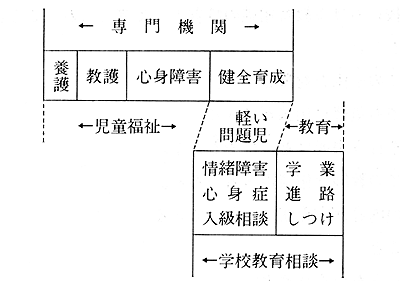 @ւƊwZɂ鋳瑊k̔r