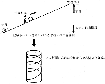 TCNg^wK_ɂ鋳ށËʒu