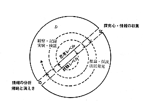 uwKځEevAuށEvoxƎvlxɕāAn邱