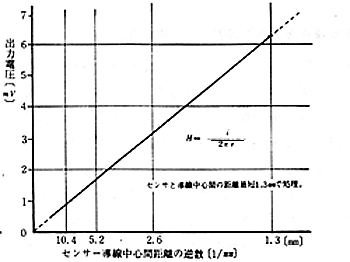 E̋𒲂ׂ鑕uZ