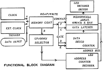 FUNCTIONAL@BLOCK@DIAGRAM