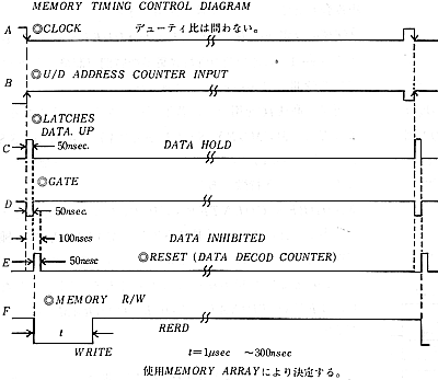 MEMORY@TIMING@CONTROL@DIAGRAM