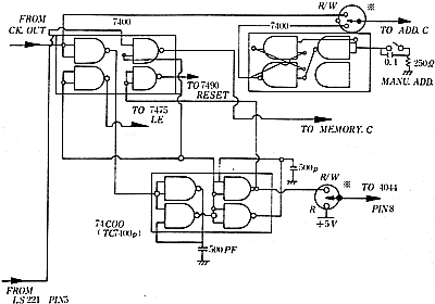 CONTROL(2)