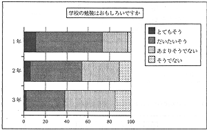 uwZ̕׋낢łv