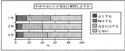 u悭킩ȂƂ,搶Ɏ₵܂v