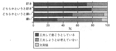 \̍Hv悤Ƃ邩(D2N)