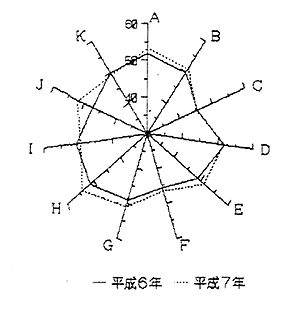 Z^[@p΍l̐(6E7Nr)