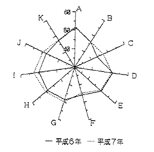 Z^[@w΍l̐(6E7Nr)