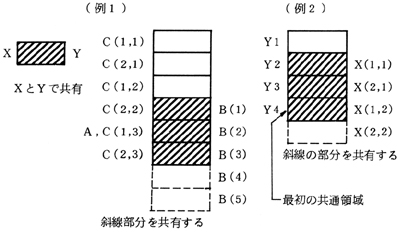 EQUIVALENCE