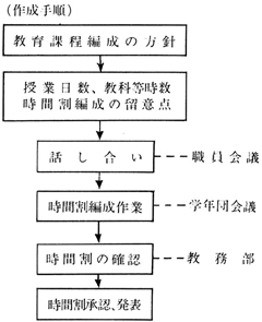 쐬菇