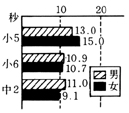 }D45@σ^C