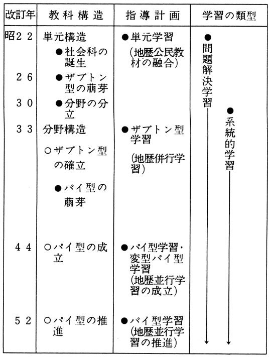 研究紀要第33号 学習指導に関する研究 - 005/092page