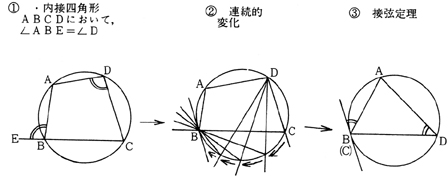 kl@ڌ藝Clp`̊OpƓΊp̐̓ʂȏꍇł邱ƁB