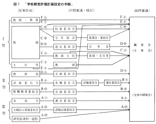 wZoc]vݒ̎菇