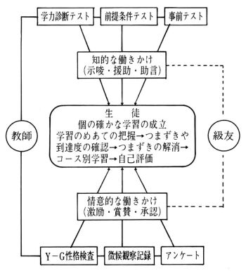 ̍\z}i1j